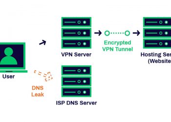 DNS ile VPN Arasındaki Farklar