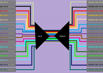 DWDM Nedir? Nerelerde Kullanılır?