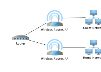Network Kurulumu Nasıl Yapılır?